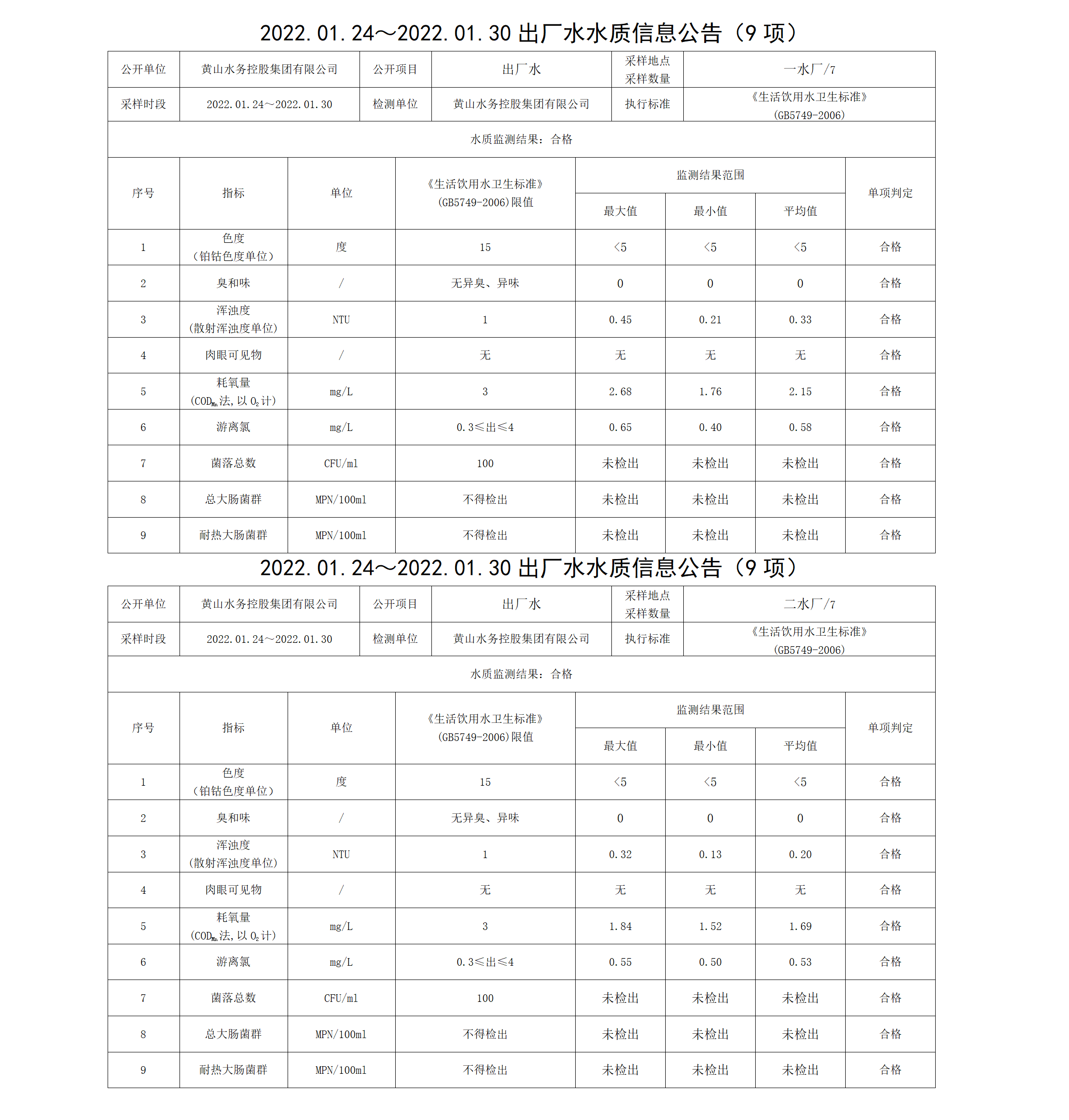 2022.01.24~2022.01.30出廠水水質信息公告（9項）_01.png