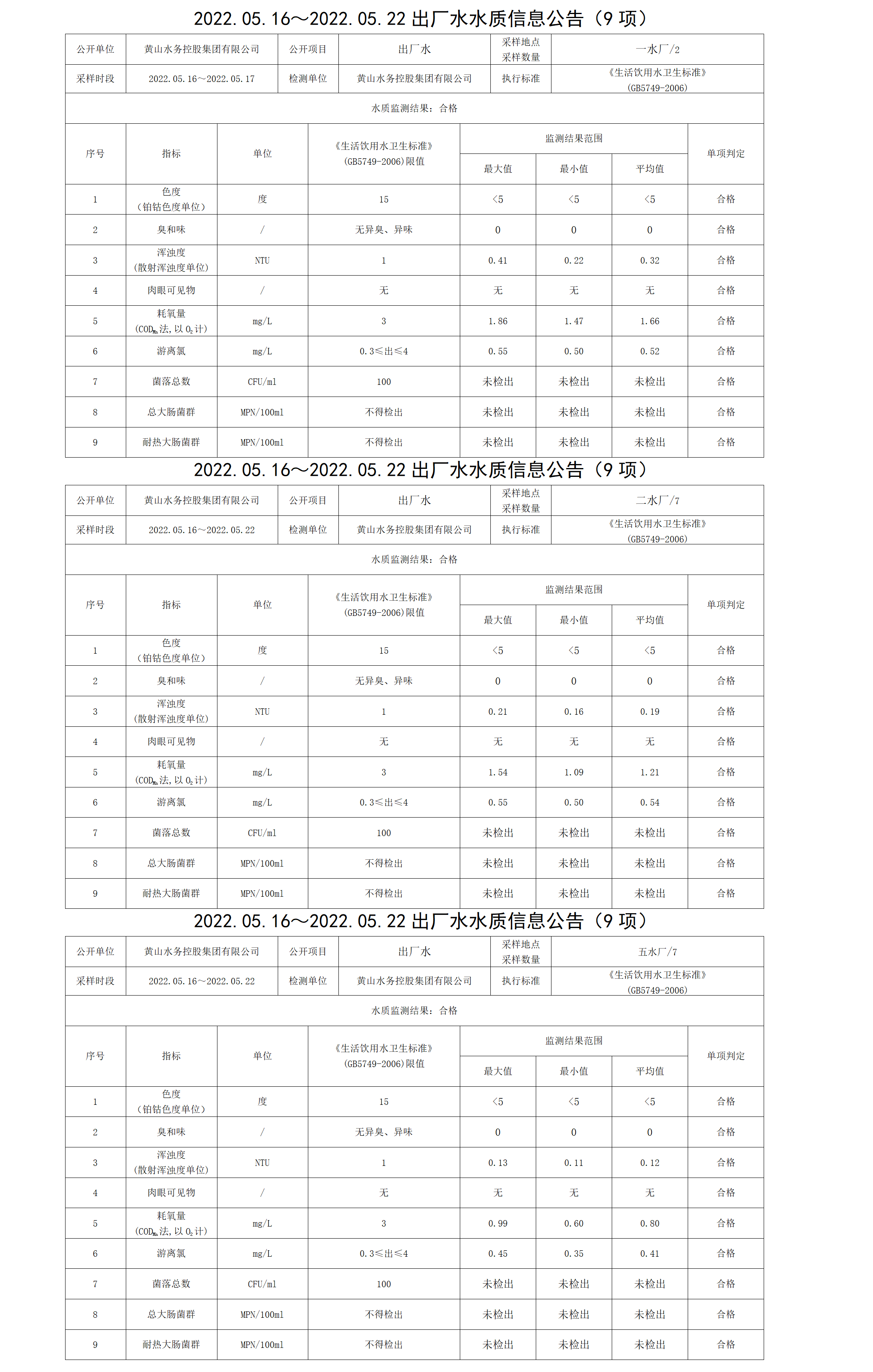 2022.05.16~2022.05.22出廠水水質信息公告（9項）_01.png