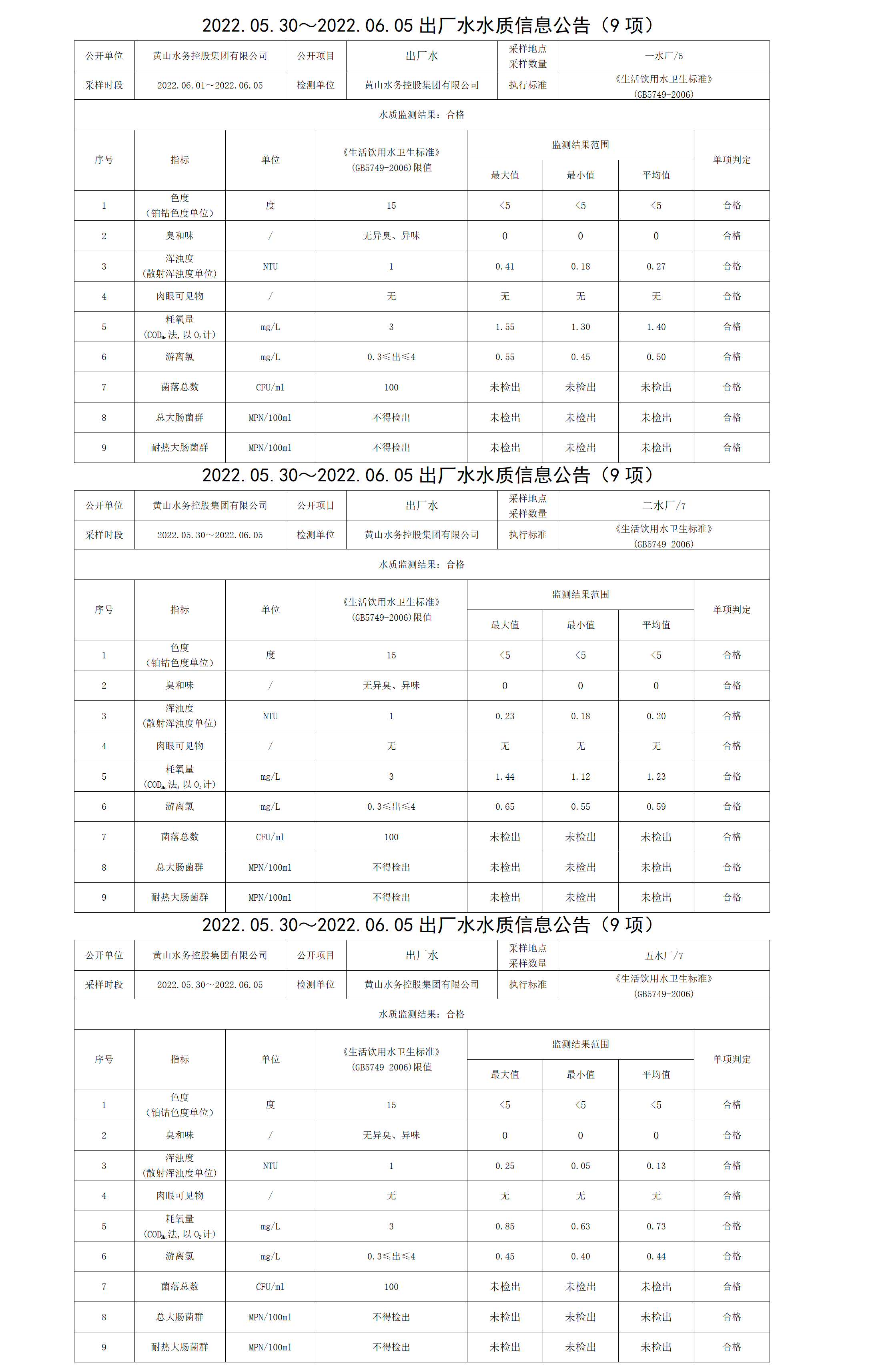 2022.05.30~2022.06.05出廠水水質信息公告（9項）_01.png