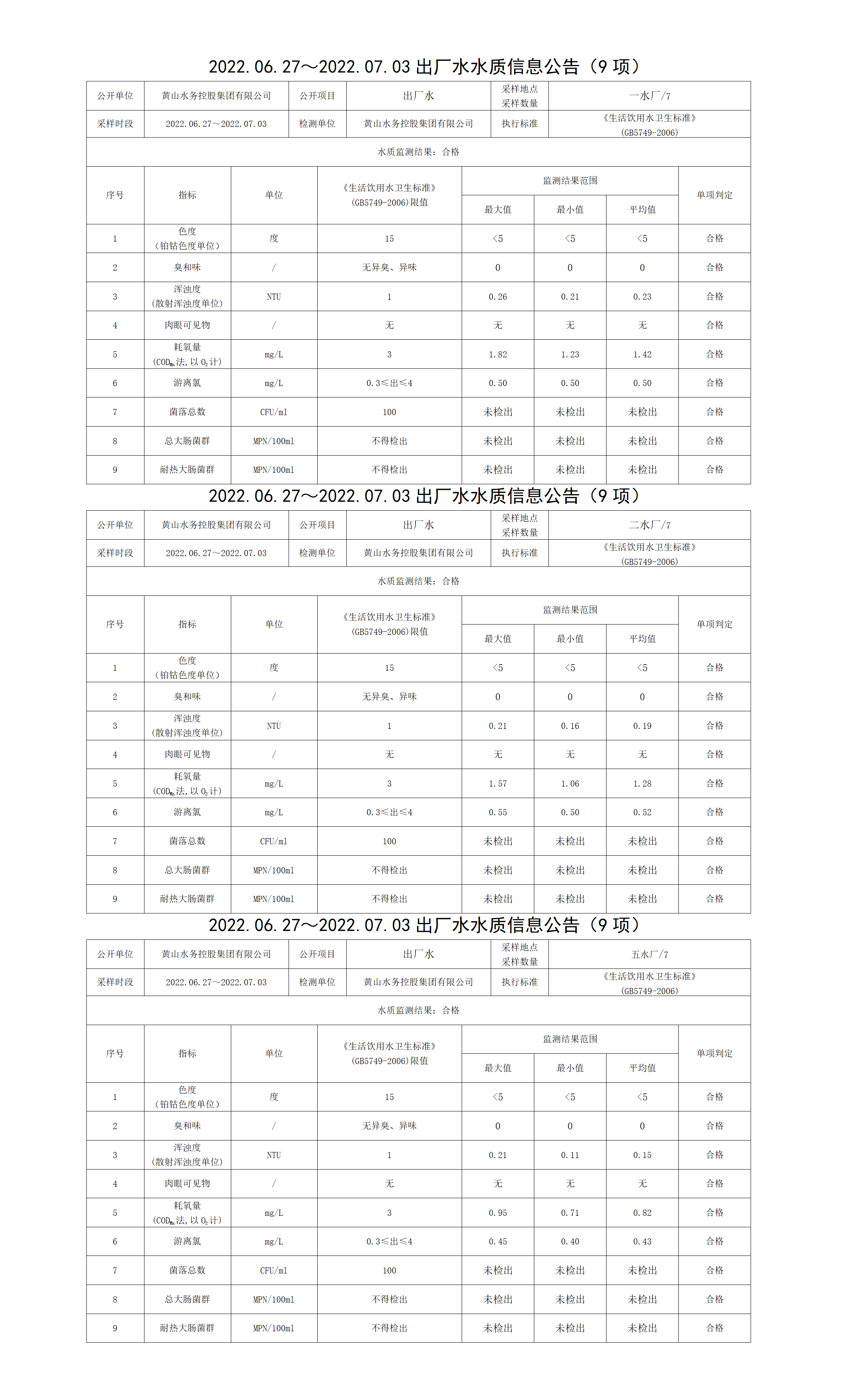 2022.06.27~2022.07.03出廠水水質信息公告（9項）_01.png