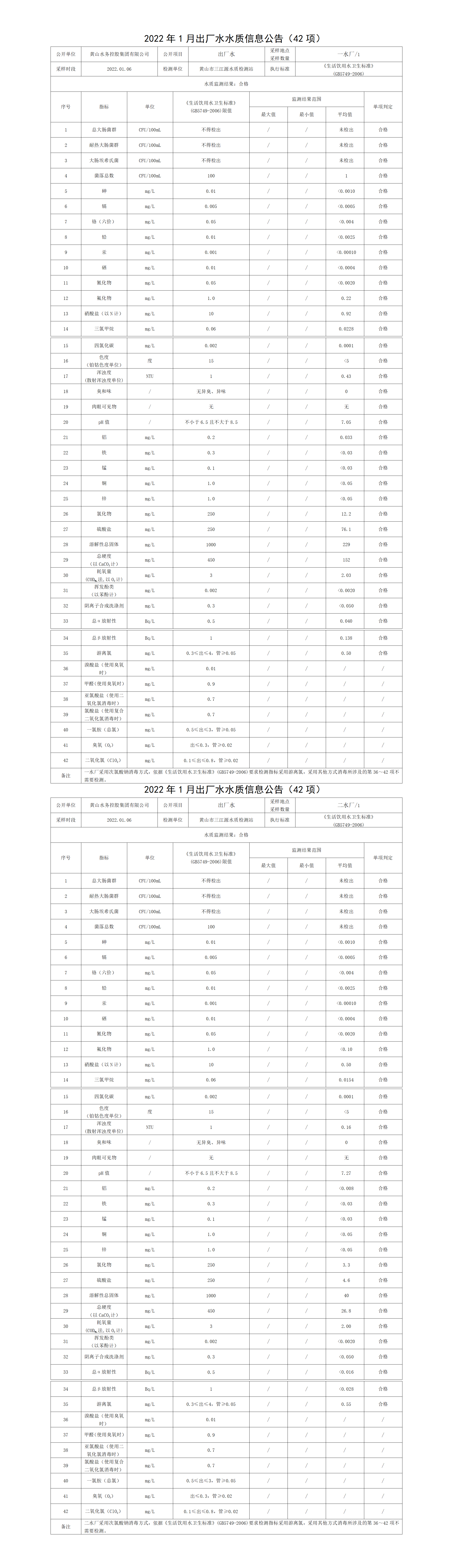 2022年1月出廠水水質(zhì)信息公告（42項）_01.png