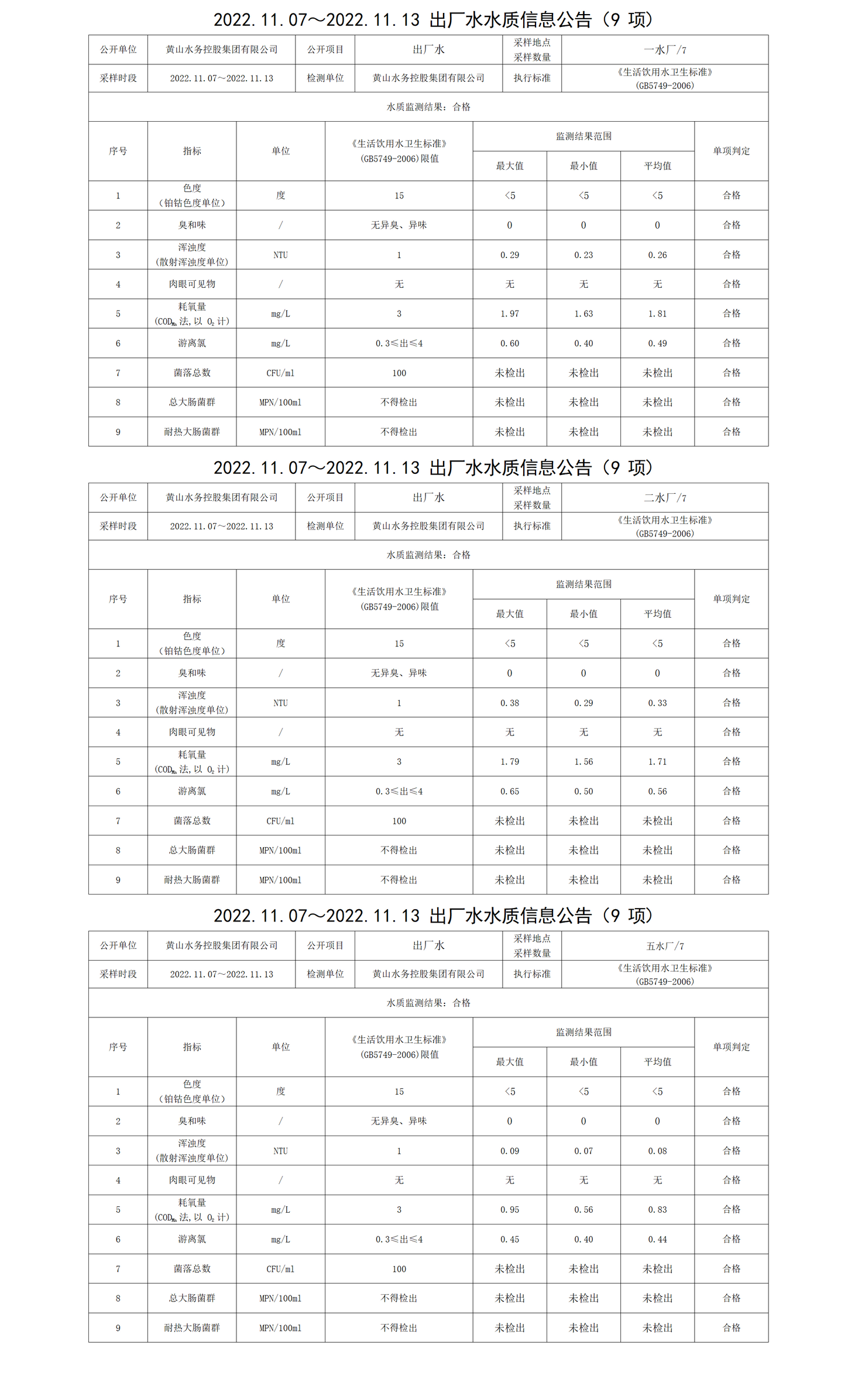 2022.11.07～2022.11.13出廠水水質信息公告(9項)_01.png