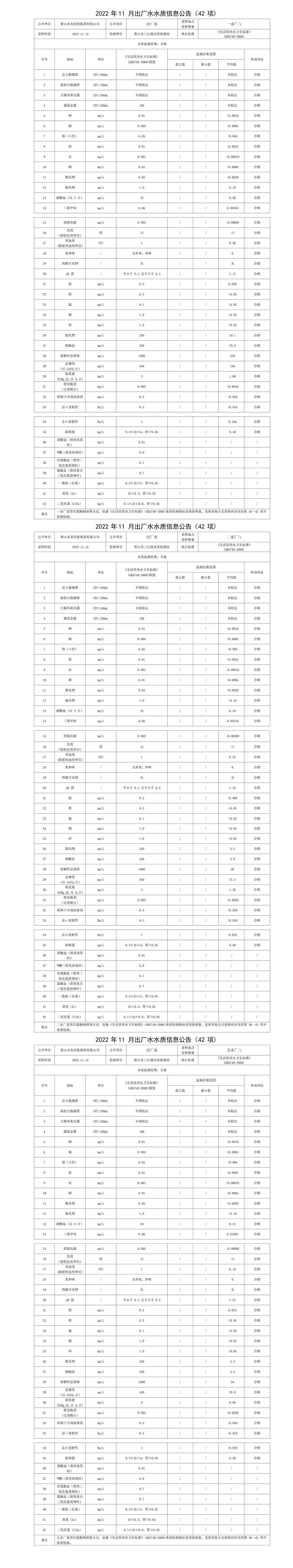 2022年11月出廠水水質(zhì)信息公告(42項)_01.png