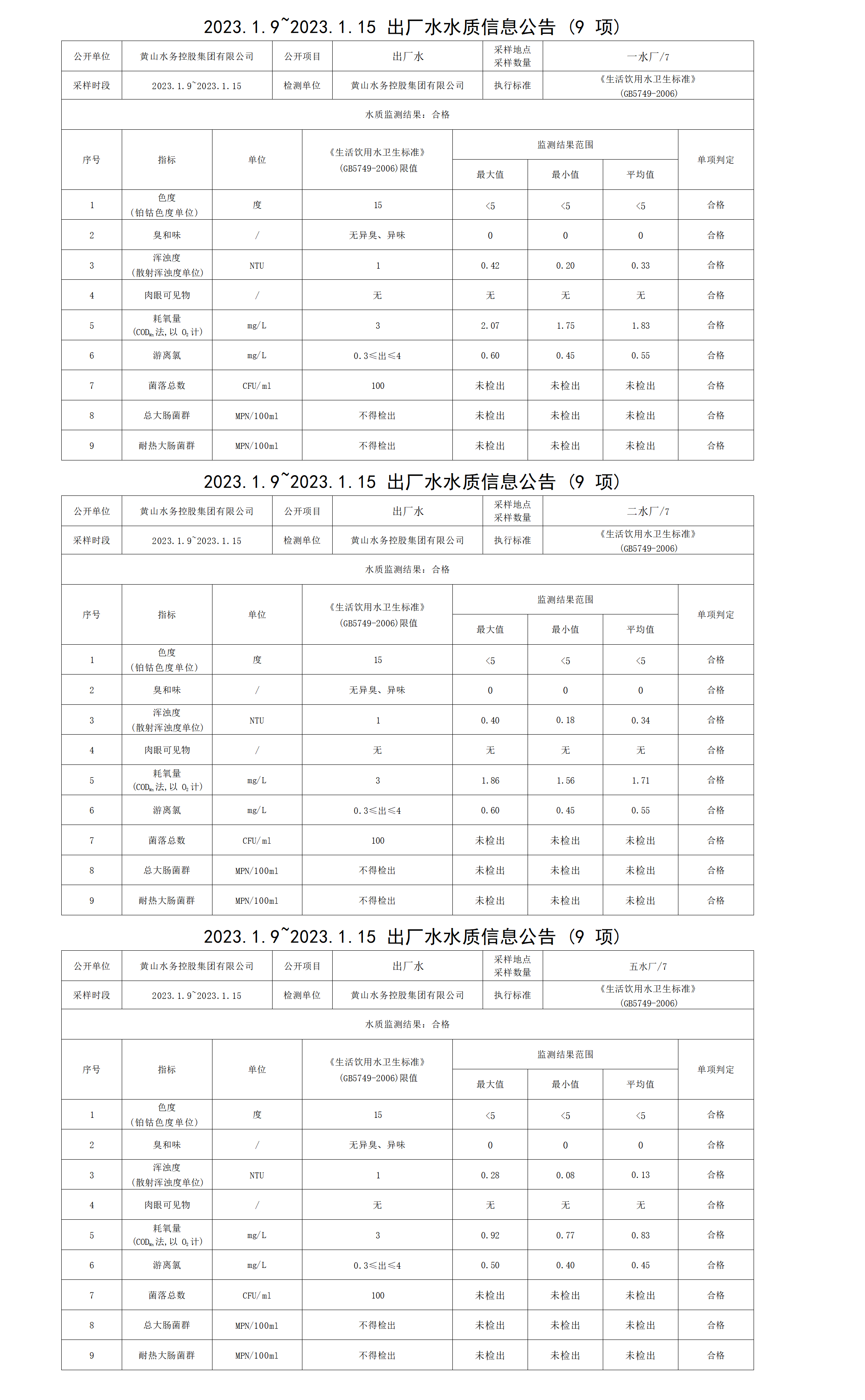 2023.1.9～2023.1.15出廠水水質信息公告（9項）_01.png