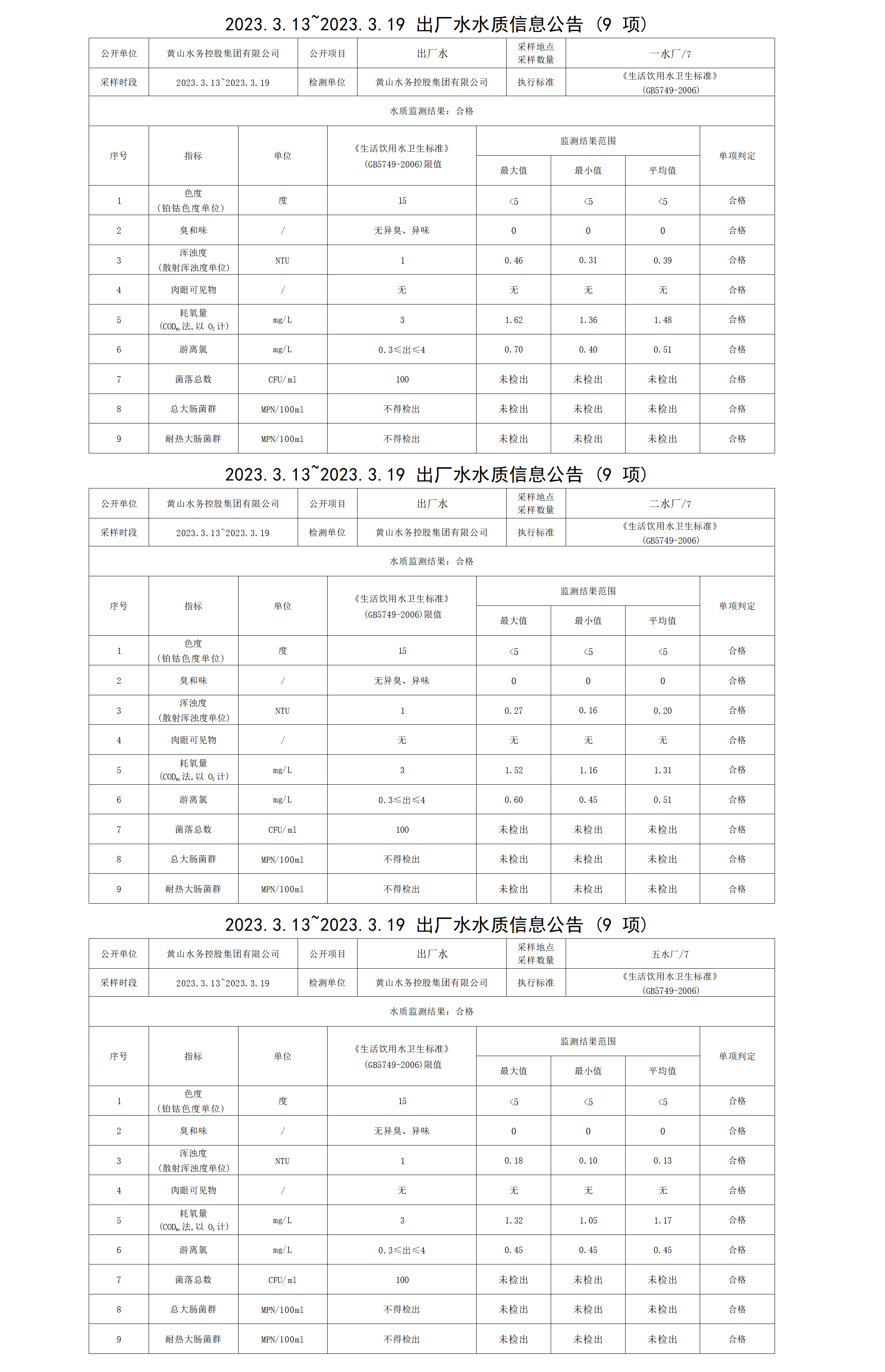 2023.3.13～2023.3.19出廠水水質信息公告（9項）_01.png