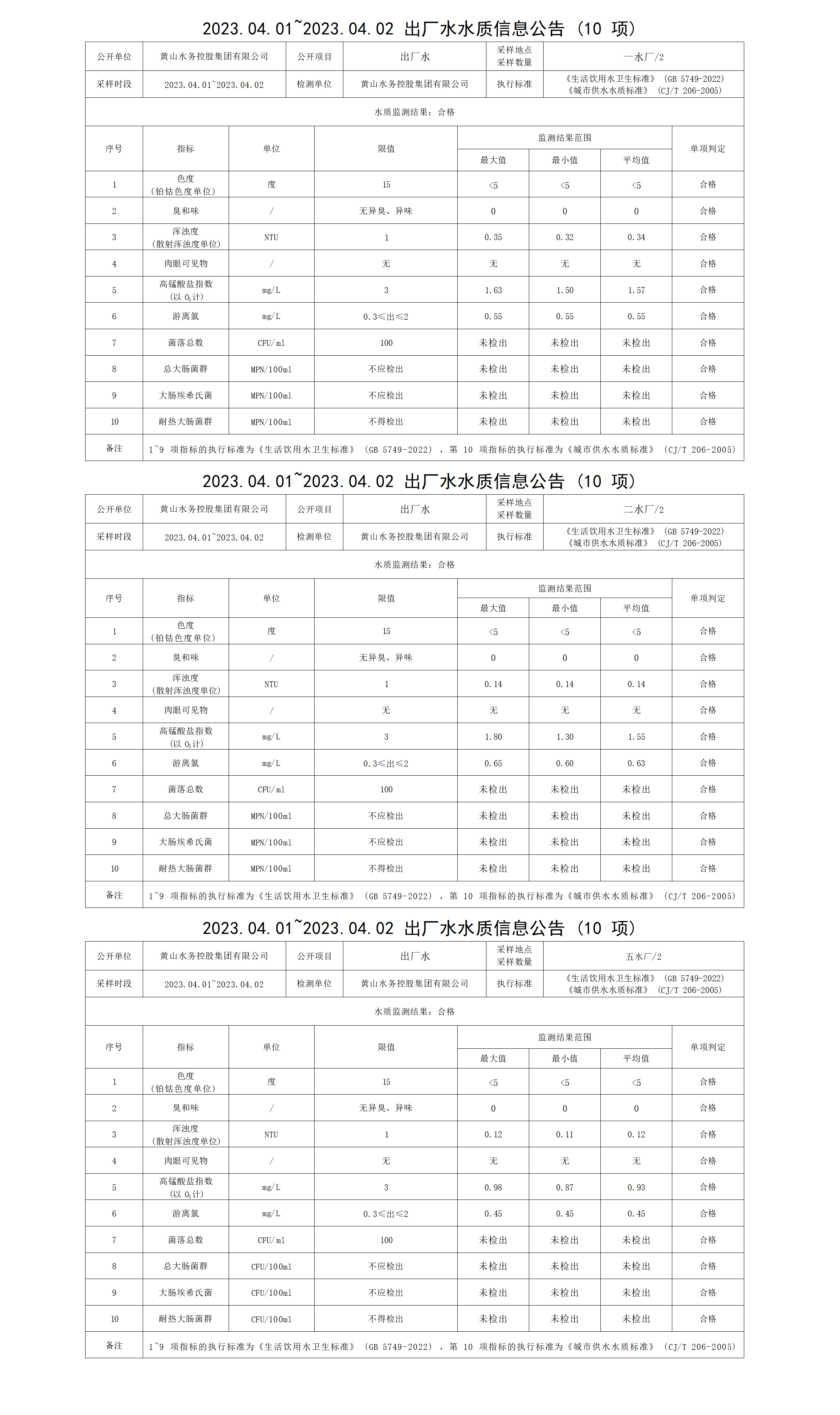 2023.04.01～2023.04.02出廠水水質信息公告（10項）_01.png