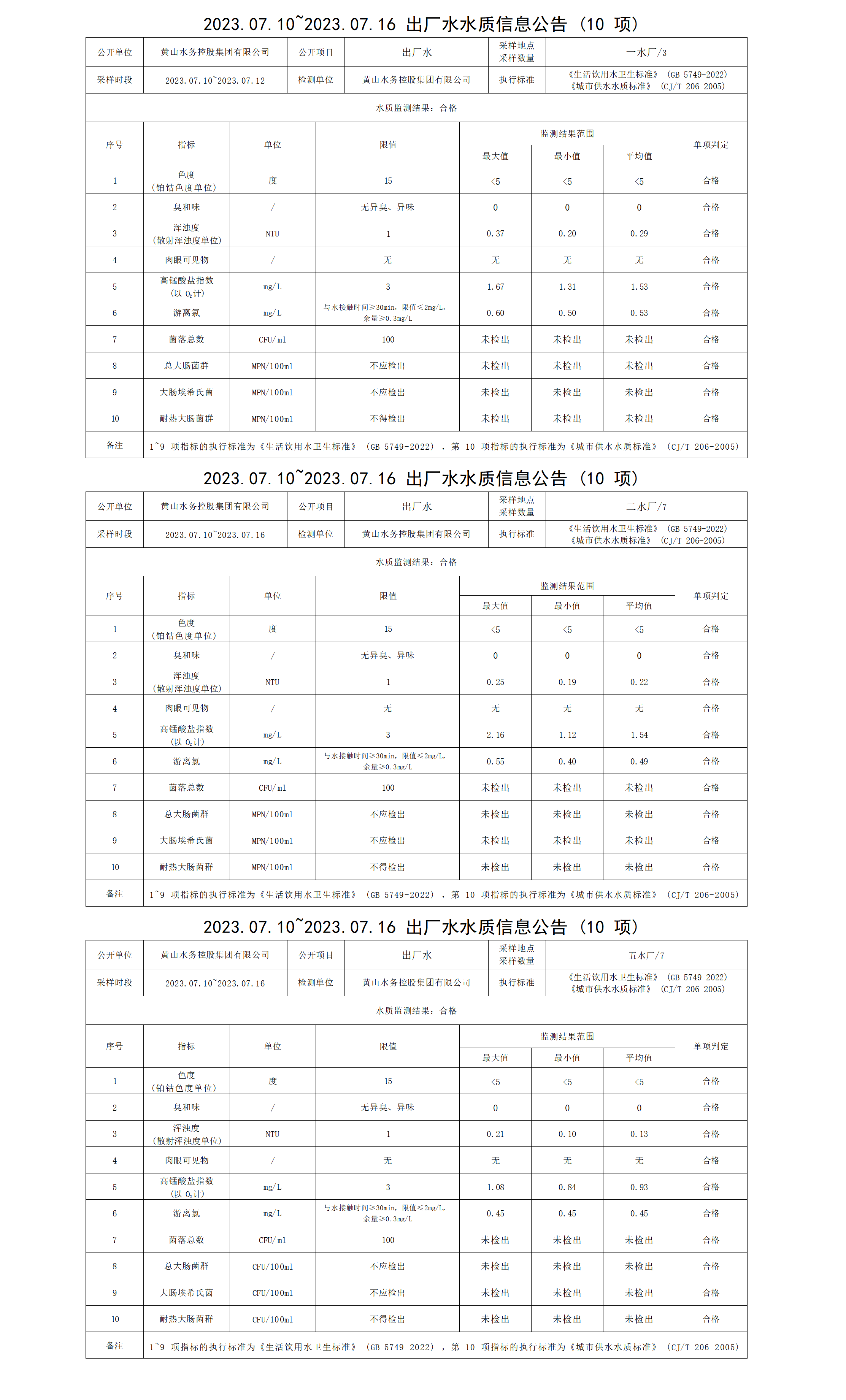 2023.07.10～2023.07.16出廠水水質(zhì)信息公告(10項)_01.png