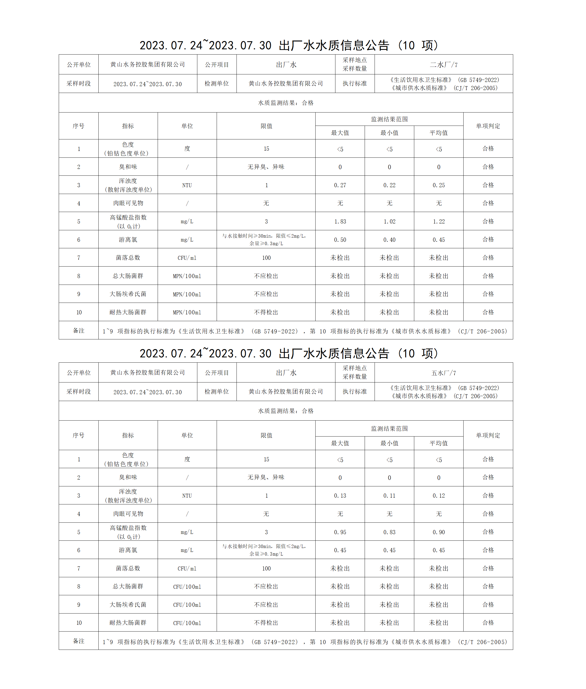 2023.07.24～2023.07.30出廠水水質信息公告(10項)_01.png