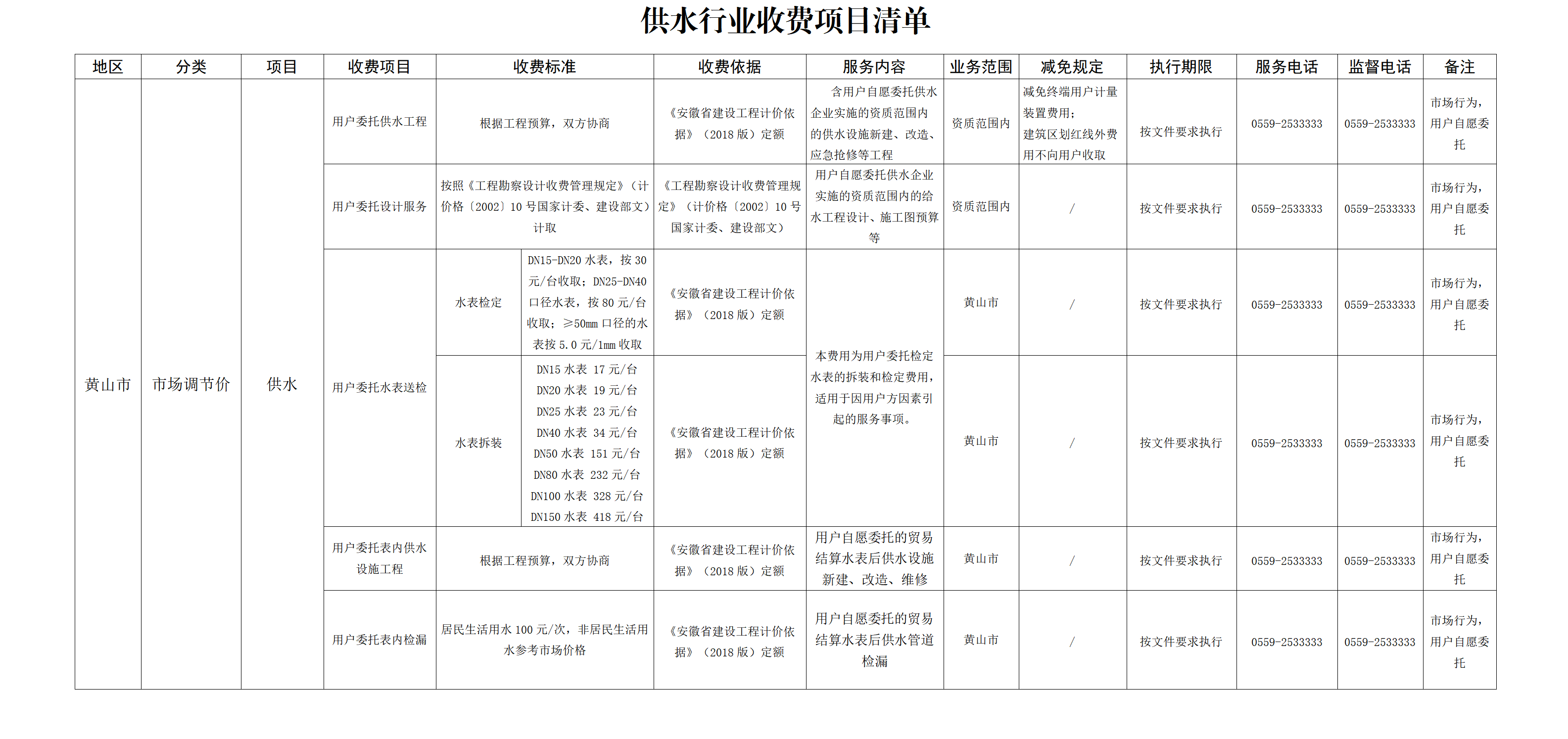 供水行業(yè)收費清單（黃山水務(wù)） 12.4_01.png