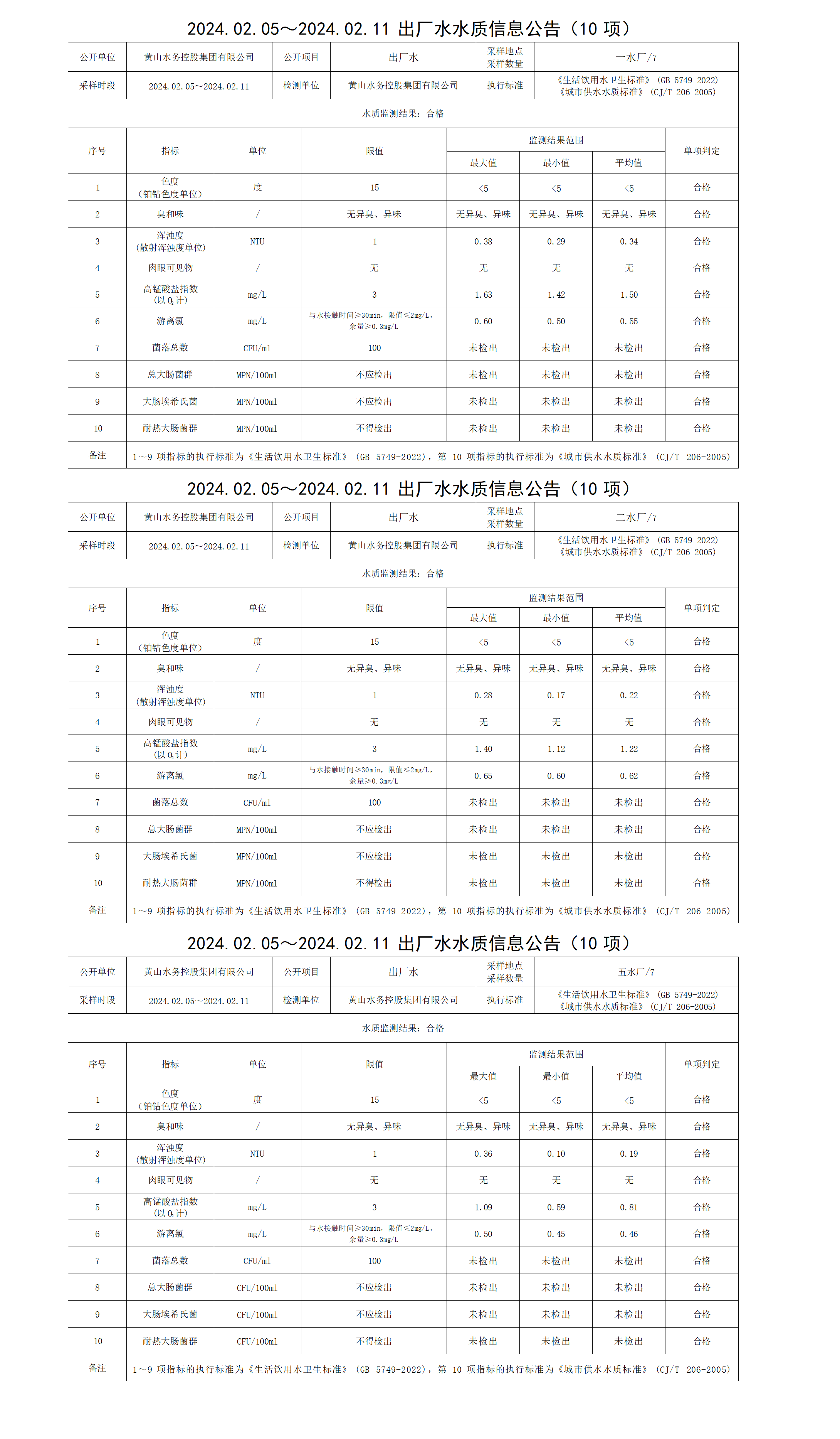 2024.02.05～2024.02.11出廠水水質(zhì)信息公告(10項)_01.png