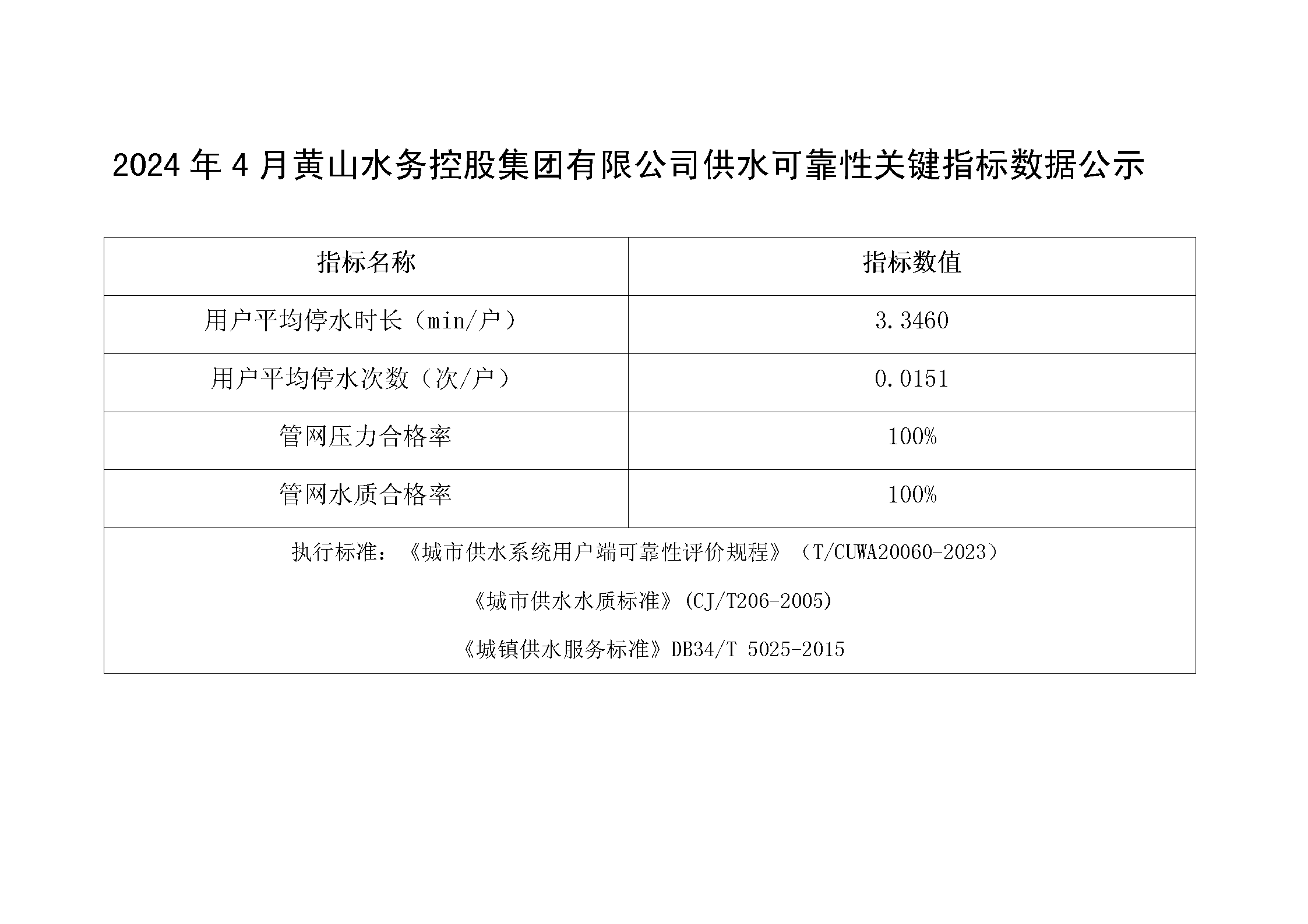 2024年4月黃山水務控股集團有限公司供水可靠性關鍵指標數據公示_01.png