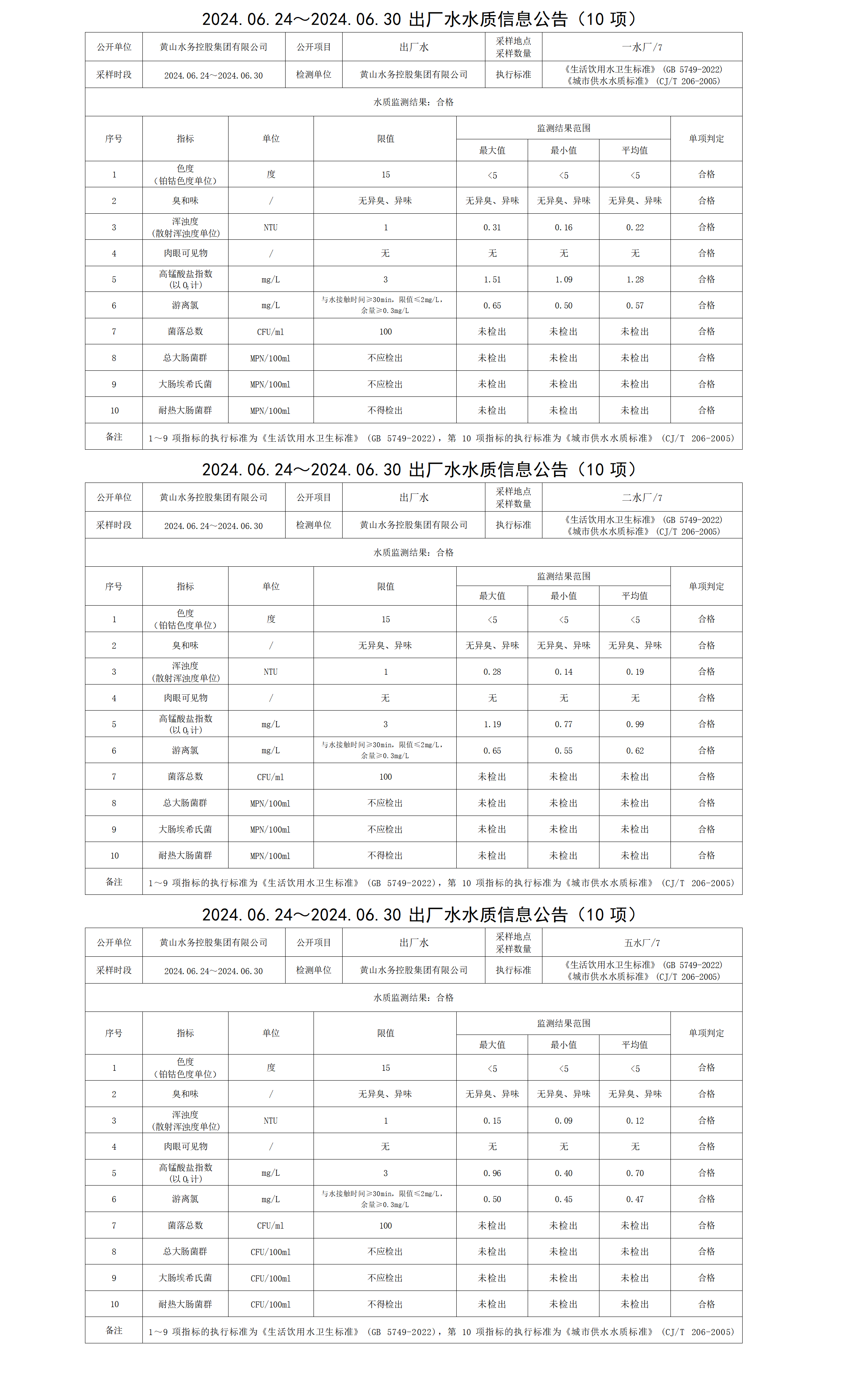 2024.06.24～2024.06.30出廠水水質信息公告(10項)_01.png