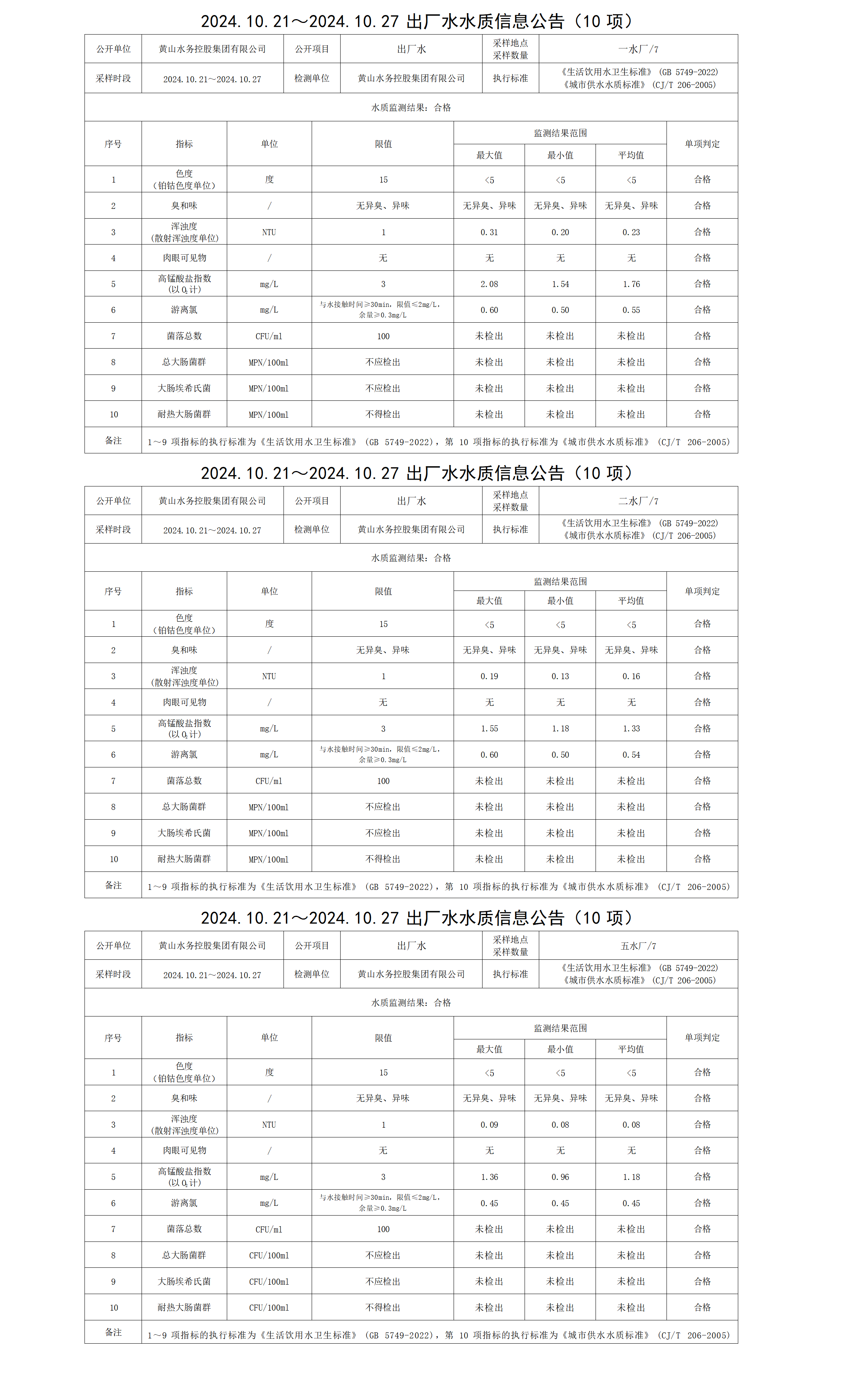 2024.10.21～2024.10.27出廠水水質信息公告(10項)(1)_01.png