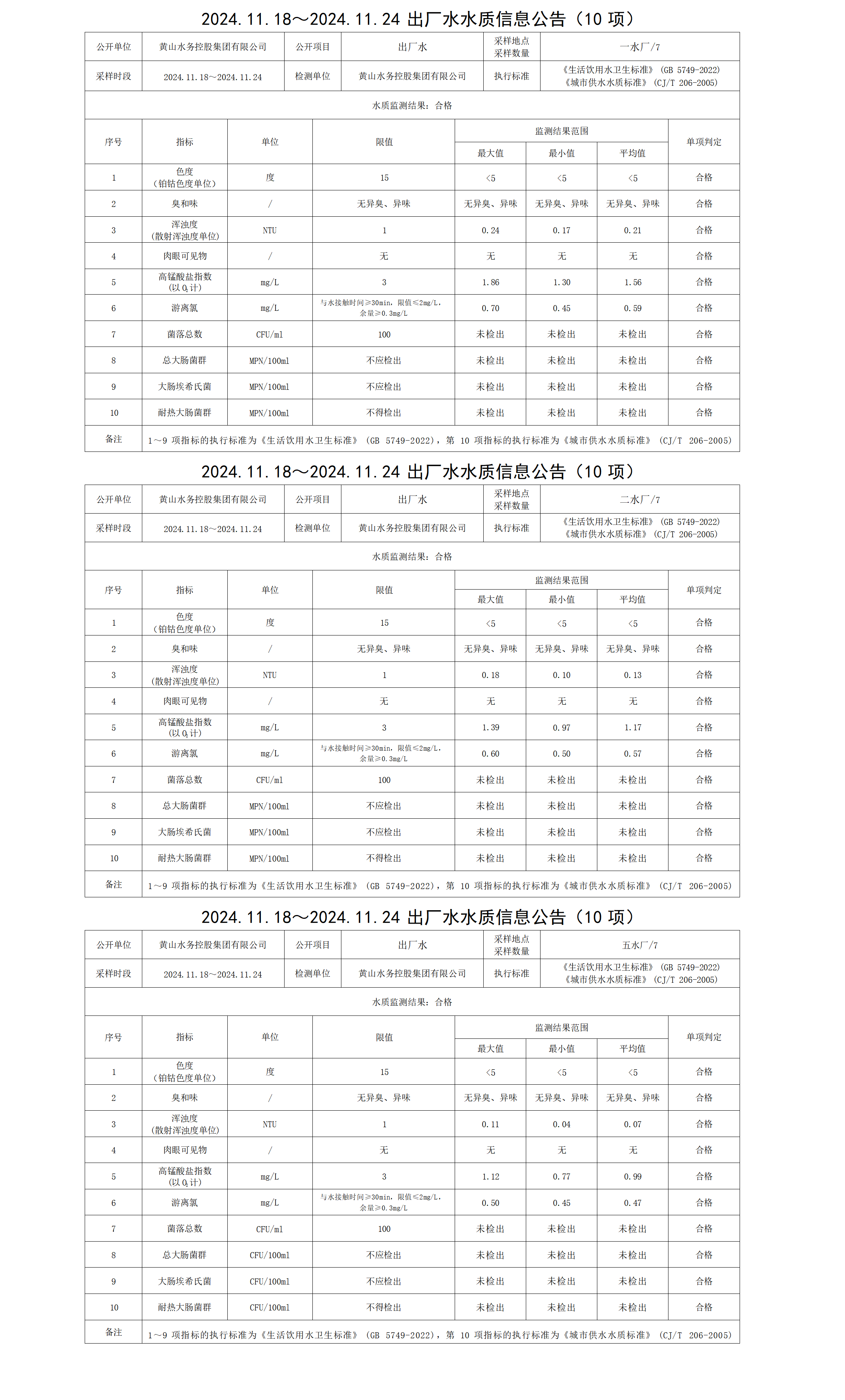 2024.11.18～2024.11.24出廠水水質信息公告(10項) (1)_01.png