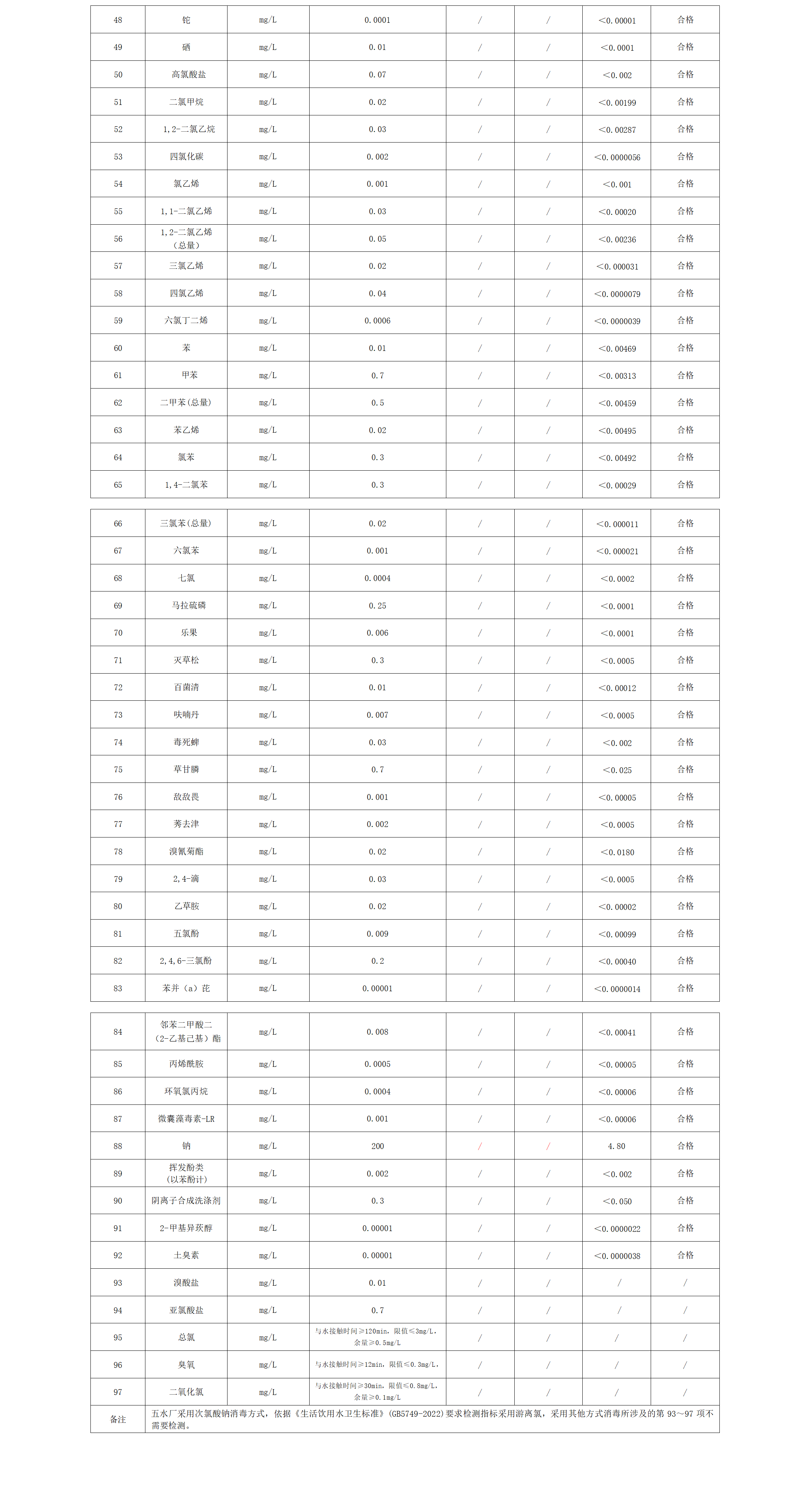 2024年下半年出廠水水質公告(97項)_02.png